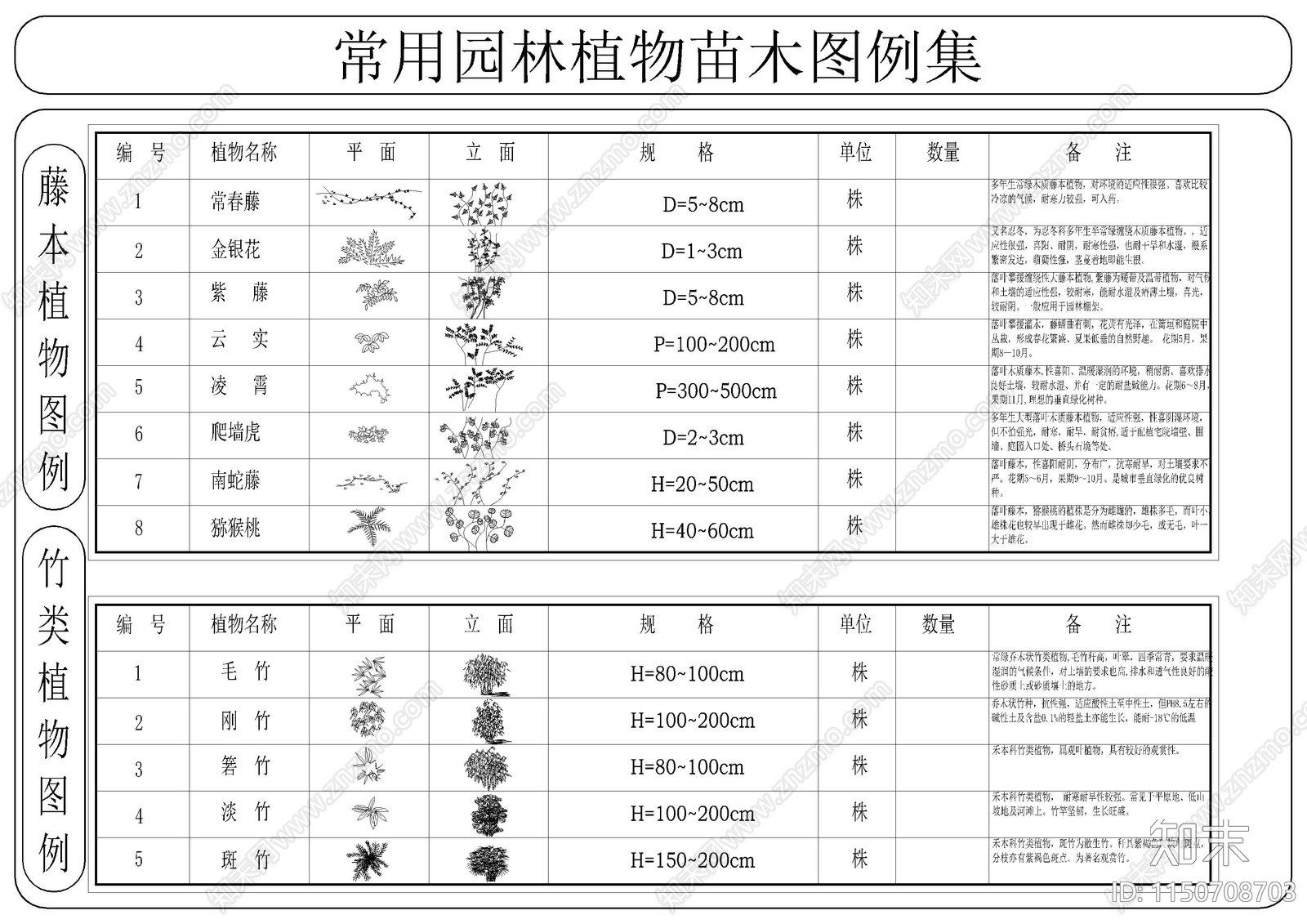 常用园林植物苗木图例集施工图下载【ID:1150708703】