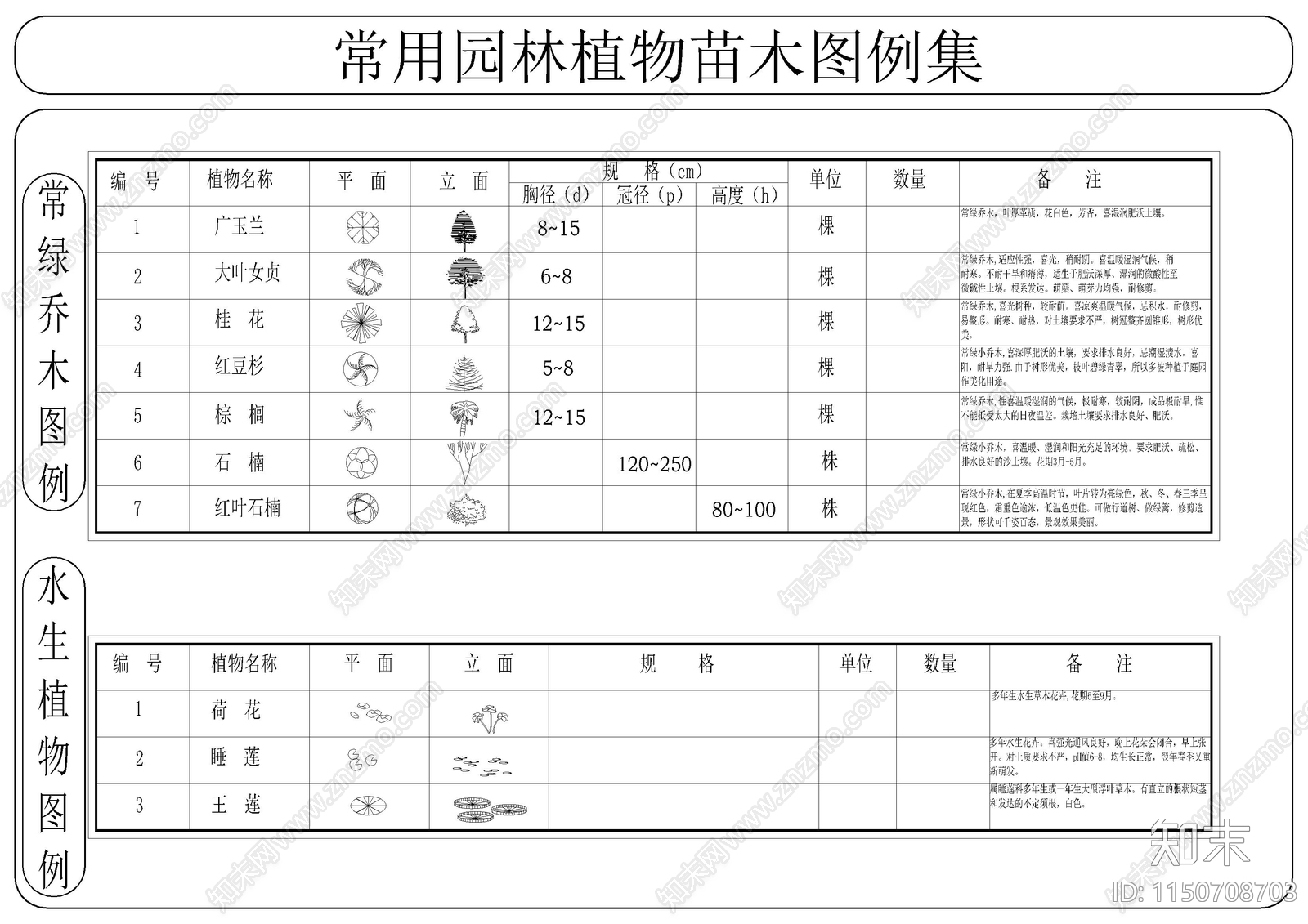 常用园林植物苗木图例集施工图下载【ID:1150708703】