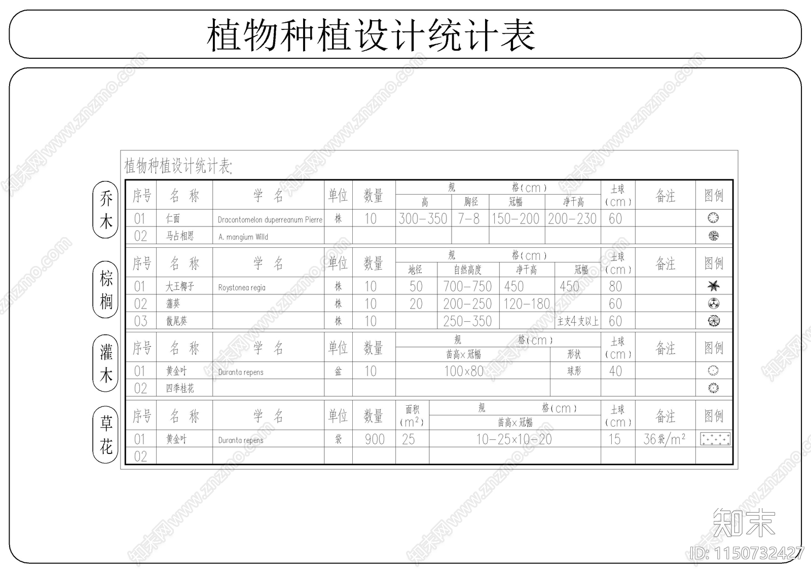 深圳园林植物苗木图例施工图下载【ID:1150732427】