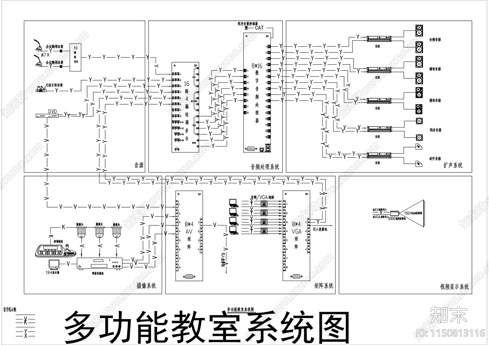 机房工程系统施工图下载【ID:1150813116】