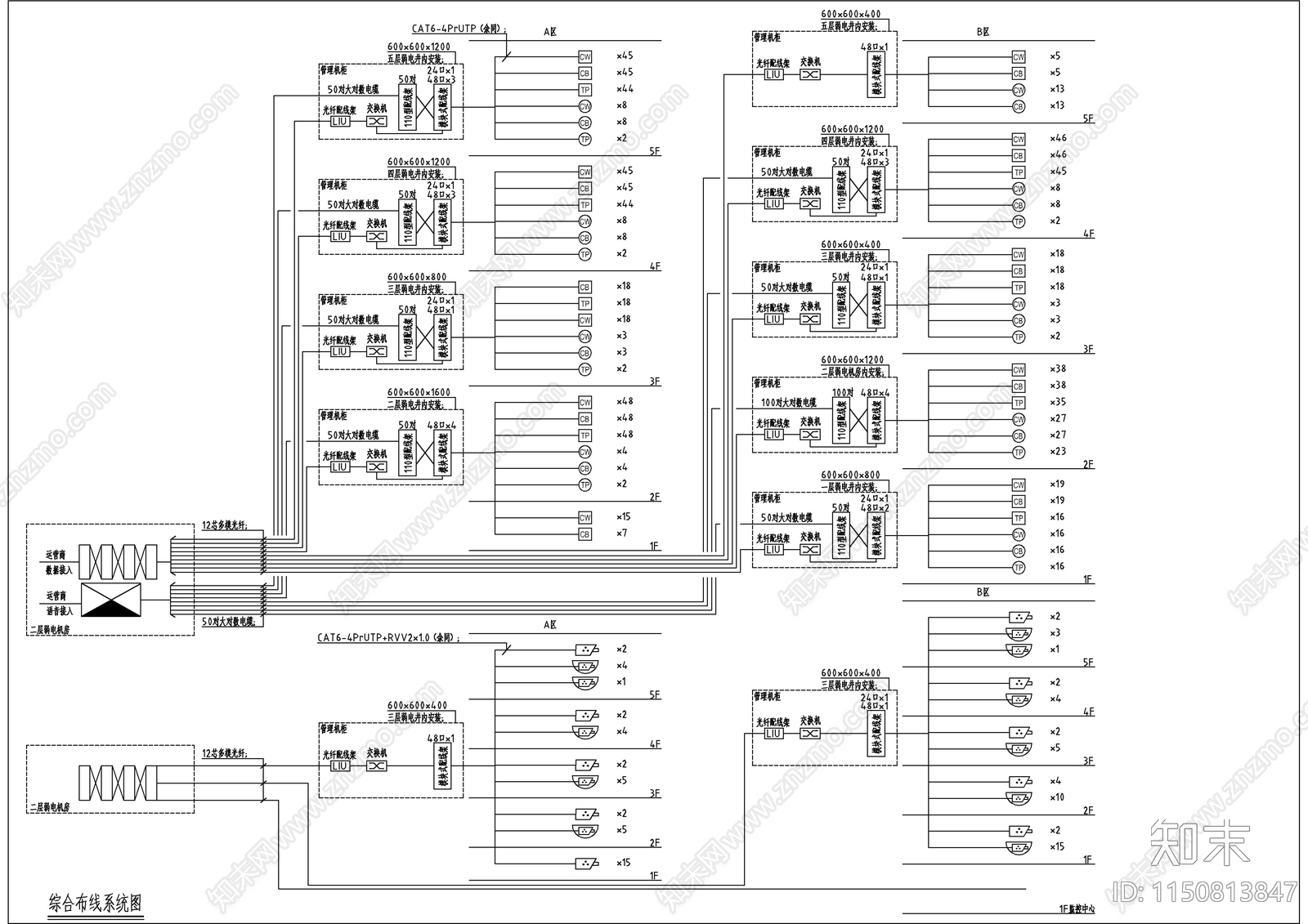 机房工程系统图常用弱电cad施工图下载【ID:1150813847】