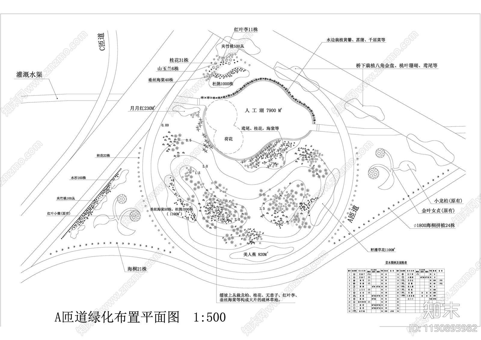 立交桥绿化完整版施工图施工图下载【ID:1150895982】
