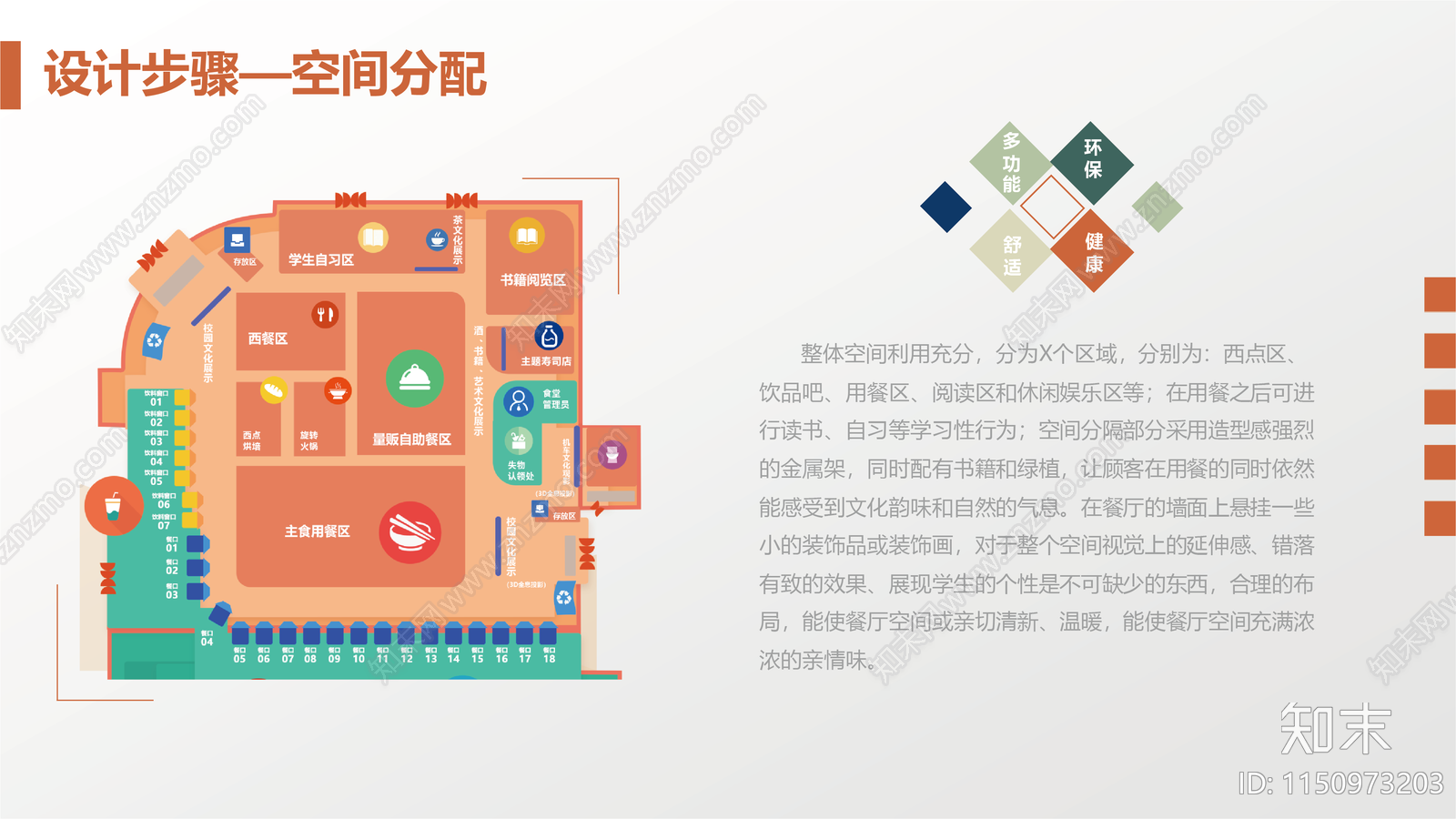 现代重庆理工大学二食堂装修方案文本下载【ID:1150973203】