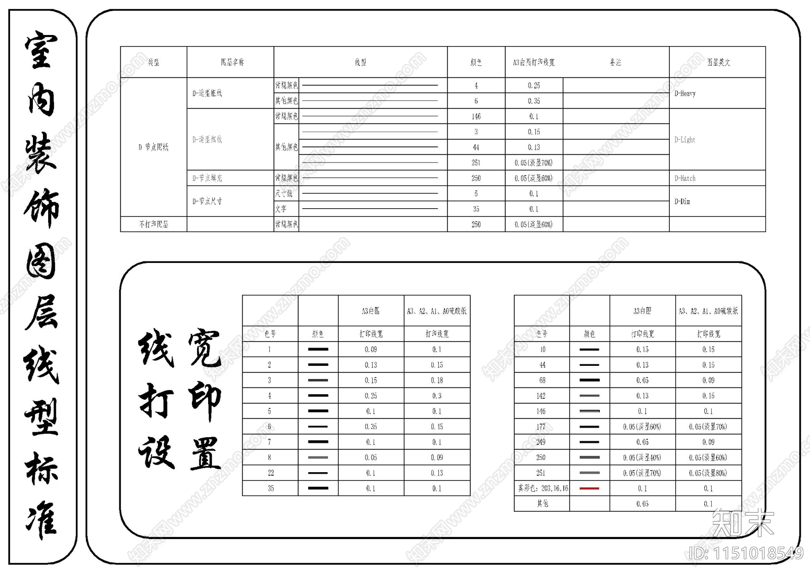 室内装饰图层线型标准施工图下载【ID:1151018549】