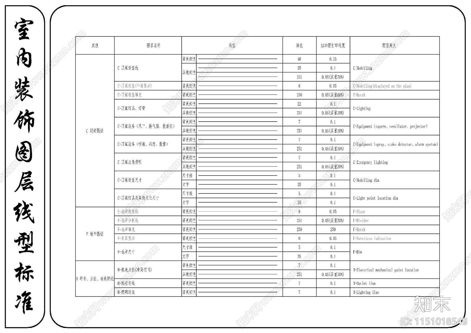 室内装饰图层线型标准施工图下载【ID:1151018549】