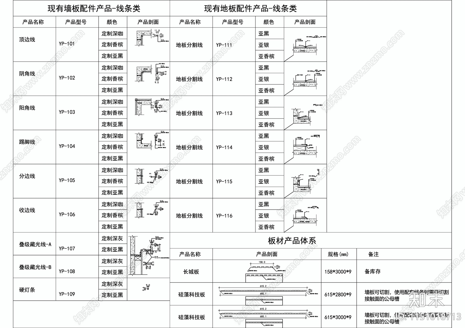 墙面墙板地面收边条节点详图cad施工图下载【ID:1151018713】