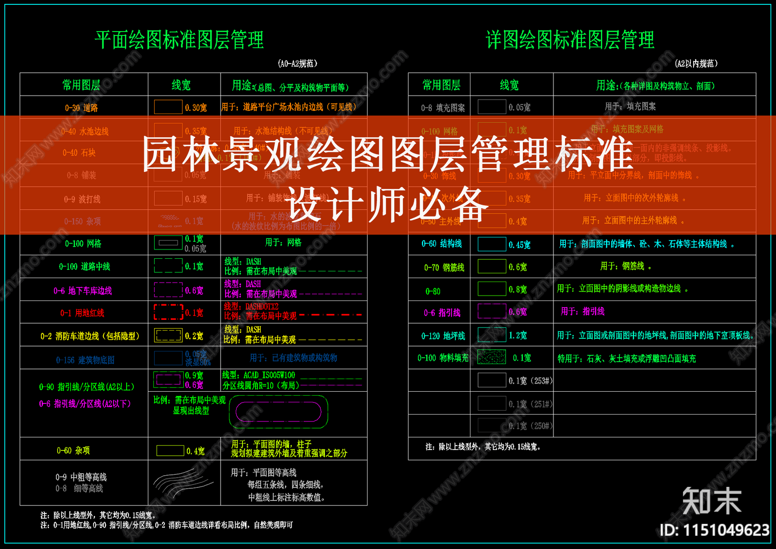 园林景观绘图图层管理标准施工图下载【ID:1151049623】