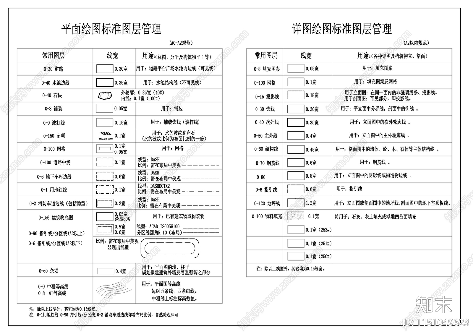 园林景观绘图图层管理标准施工图下载【ID:1151049623】