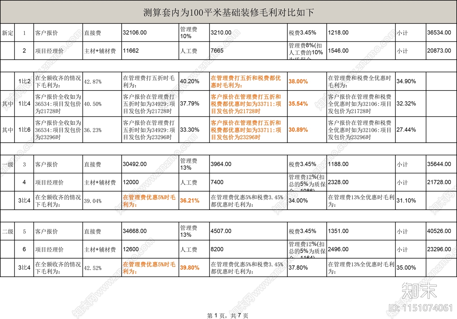 最新200套家装工装报价表造价表预算清单施工图下载【ID:1151074061】