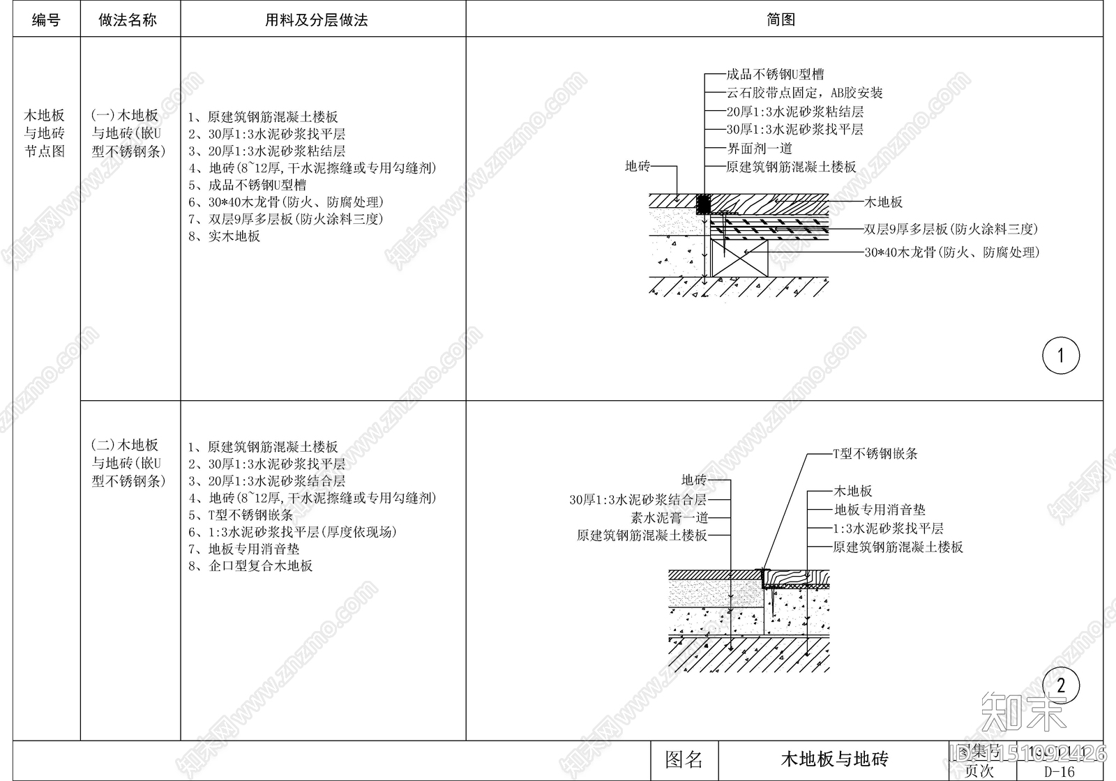 22套地面节点cad施工图下载【ID:1151092426】