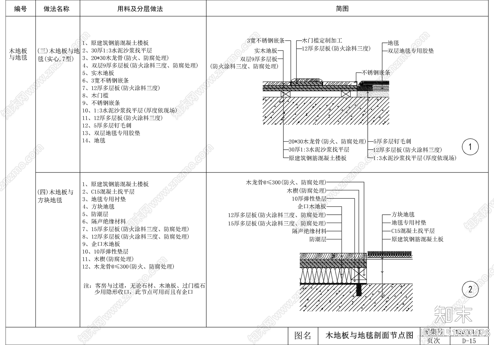 22套地面节点cad施工图下载【ID:1151092426】