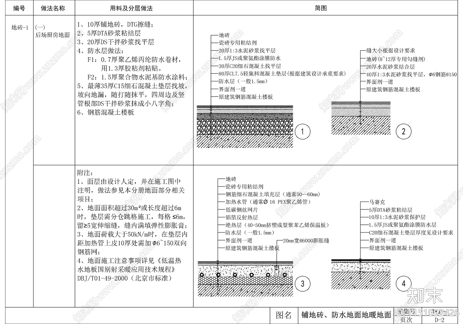 22套地面节点cad施工图下载【ID:1151092426】