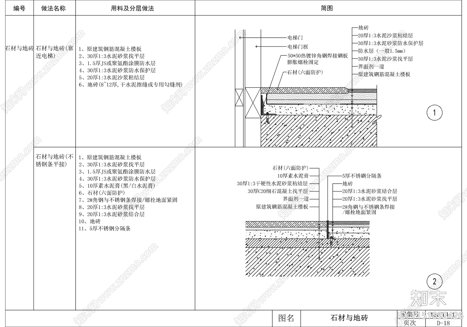 22套地面节点cad施工图下载【ID:1151092426】