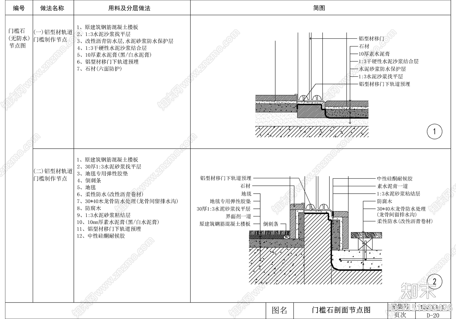 22套地面节点cad施工图下载【ID:1151092426】