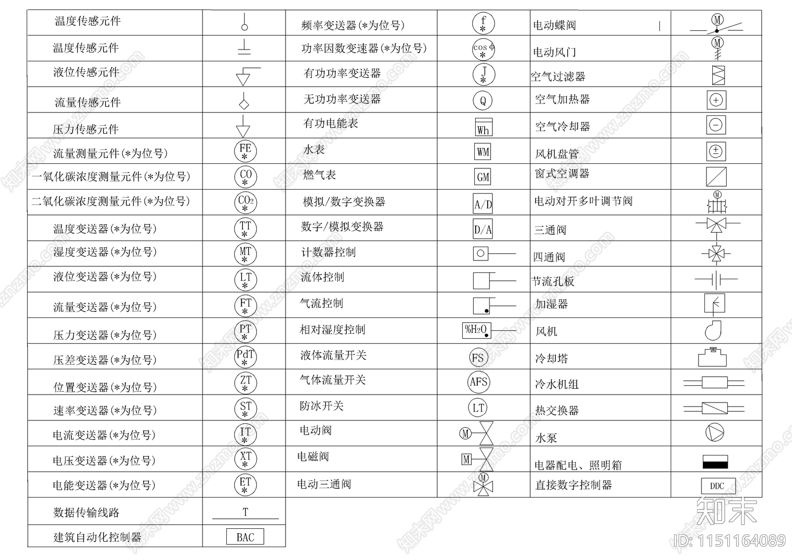 电气设计图例图库cad施工图下载【ID:1151164089】