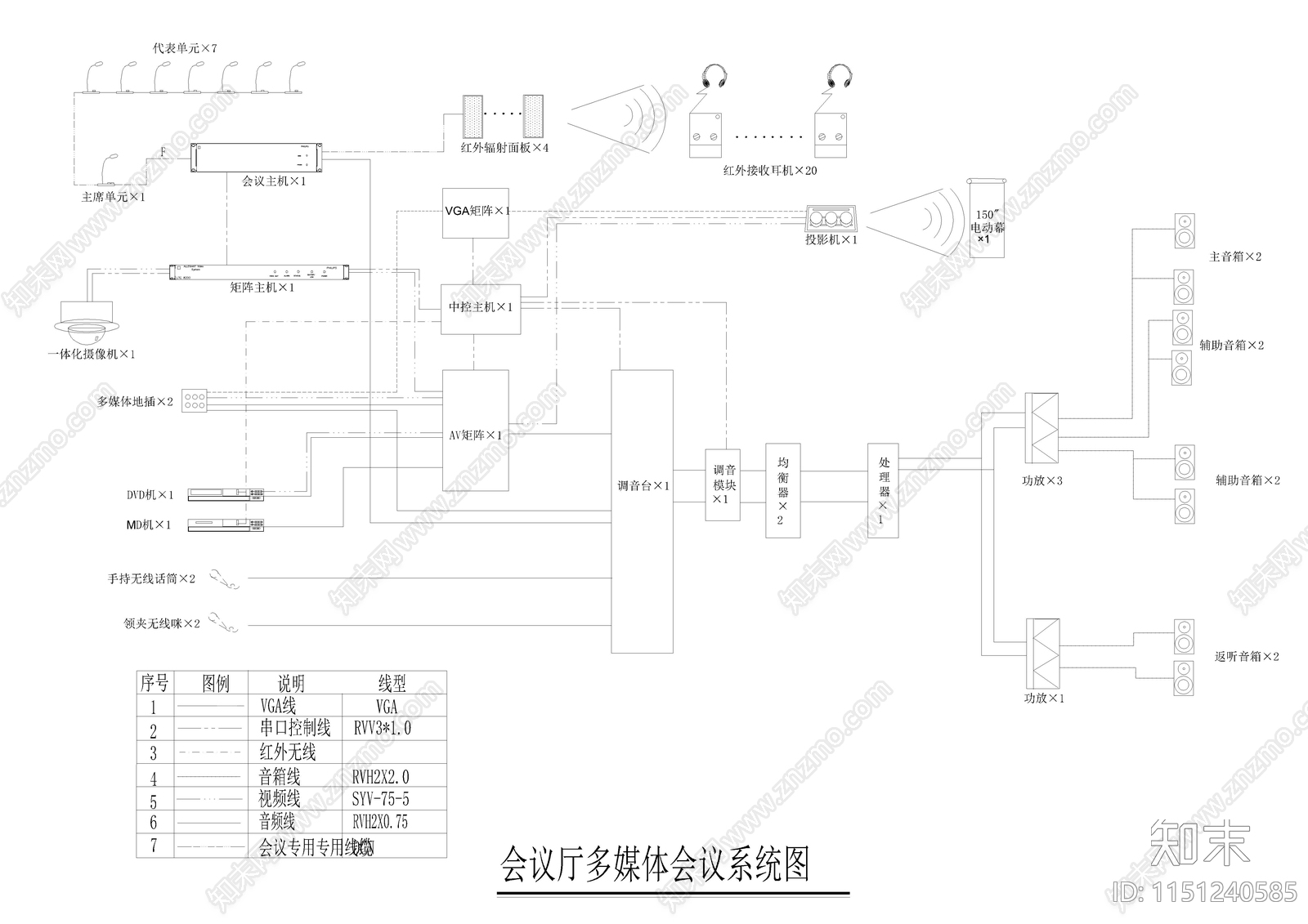 弱电智能布线网络风机多媒体施工图下载【ID:1151240585】