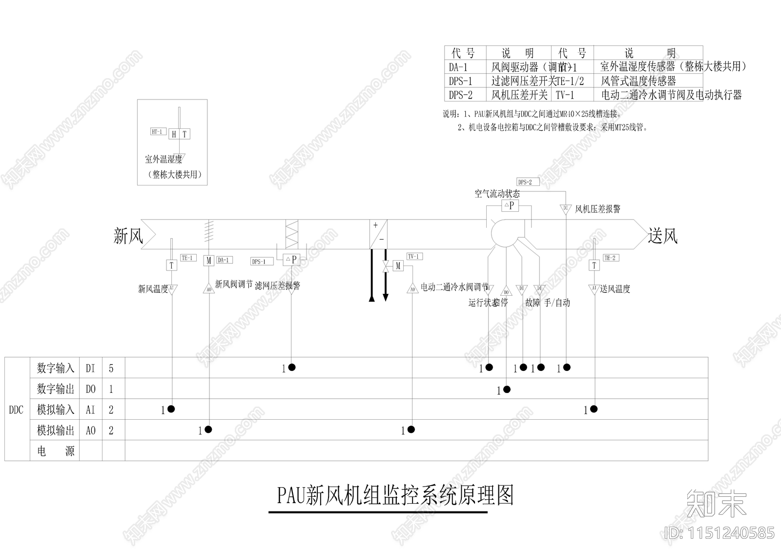 弱电智能布线网络风机多媒体施工图下载【ID:1151240585】