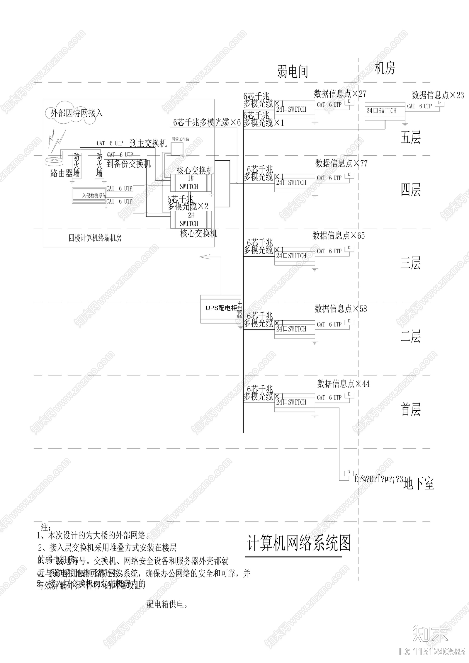 弱电智能布线网络风机多媒体施工图下载【ID:1151240585】