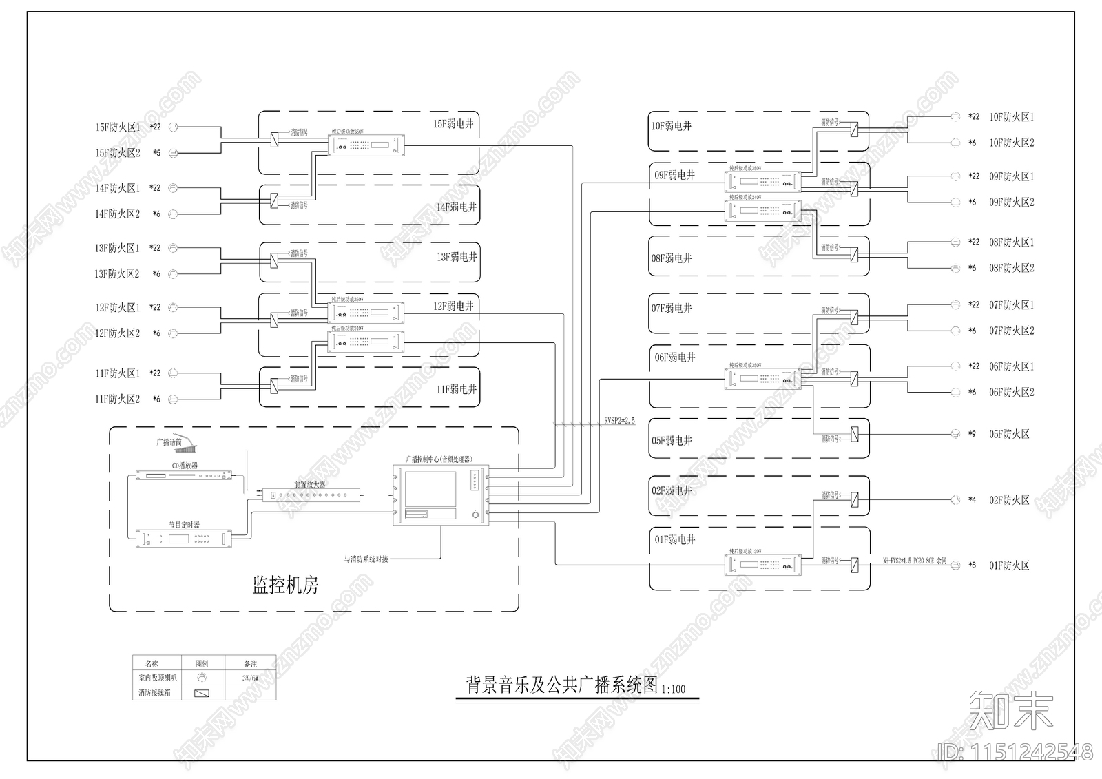 弱电智能背景音乐广播系统图块图例cad施工图下载【ID:1151242548】