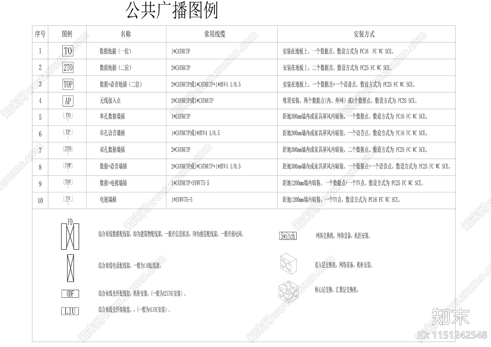 弱电智能背景音乐广播系统图块图例cad施工图下载【ID:1151242548】