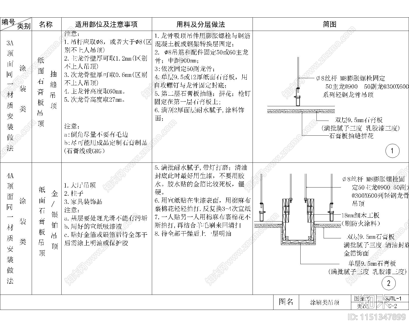 涂刷与镜子类吊顶做法节点施工图下载【ID:1151347899】