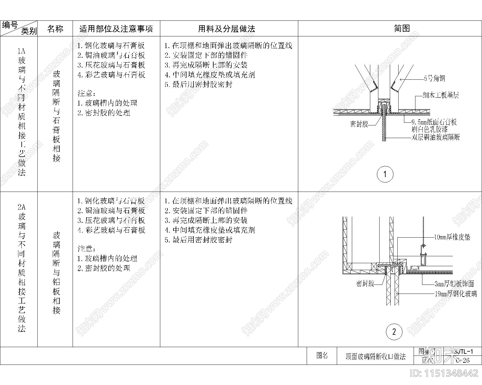 顶面玻璃隔断收口做法节点施工图下载【ID:1151348442】