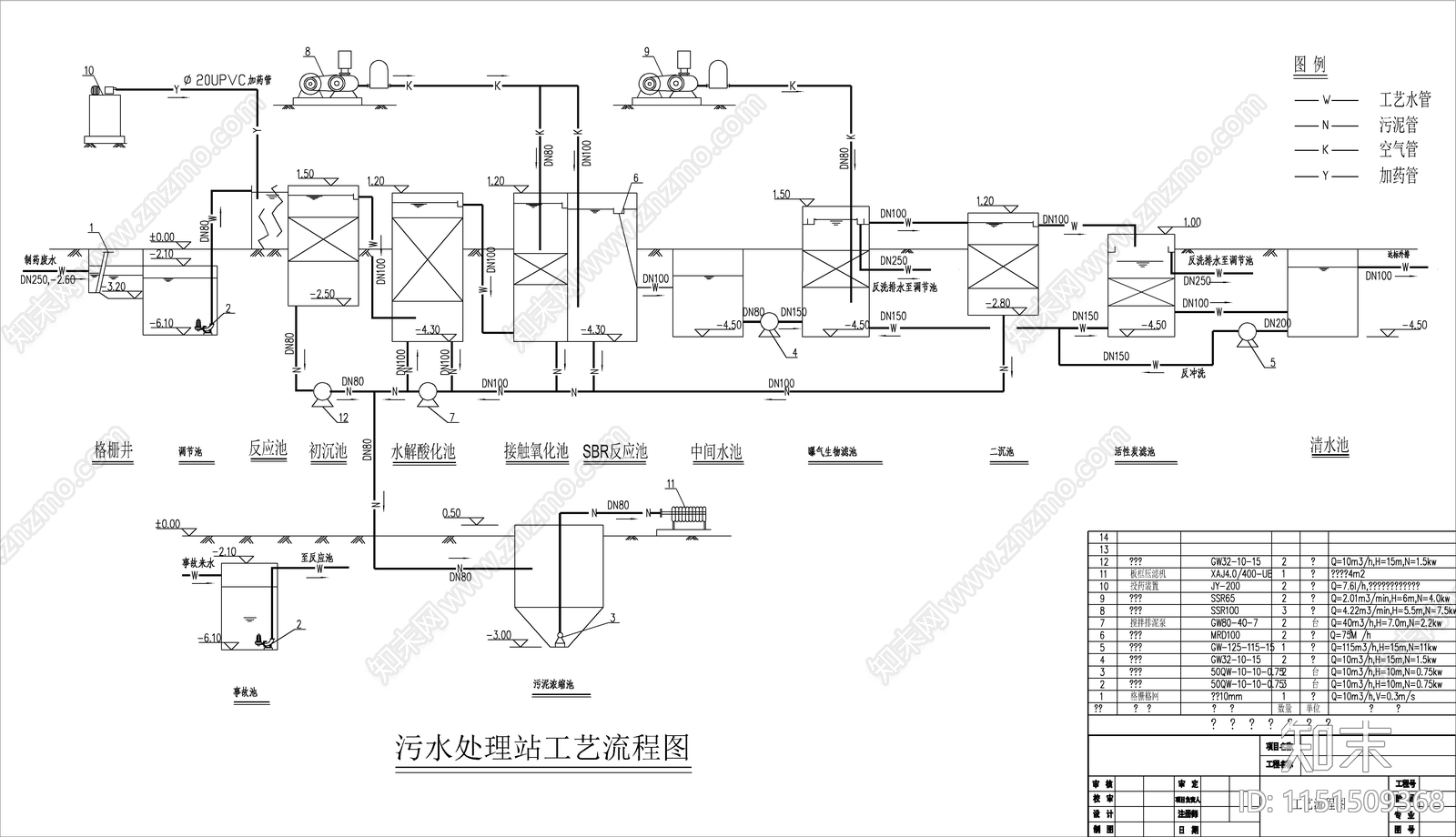 某制药厂废水处理图cad施工图下载【ID:1151509368】