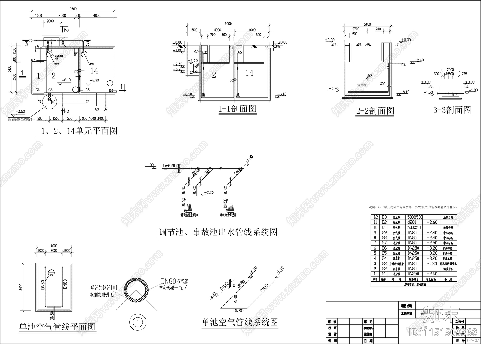 某制药厂废水处理图cad施工图下载【ID:1151509368】