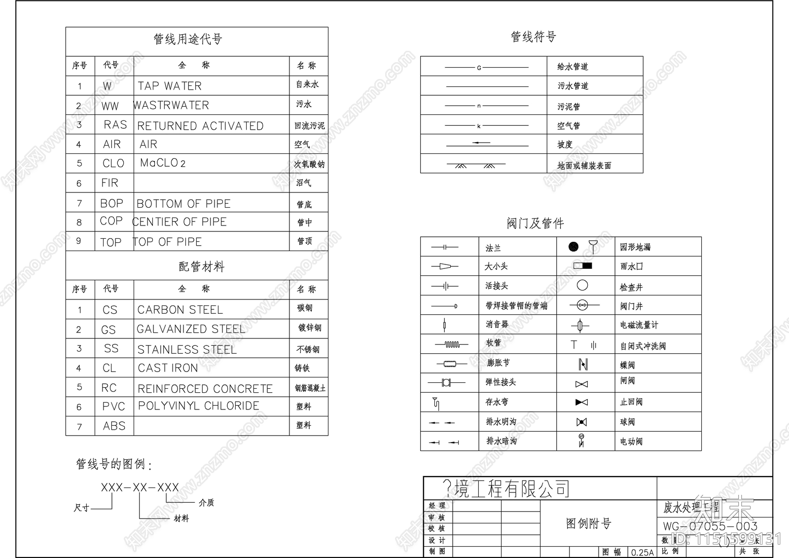 污水处理站建筑cad施工图下载【ID:1151599131】