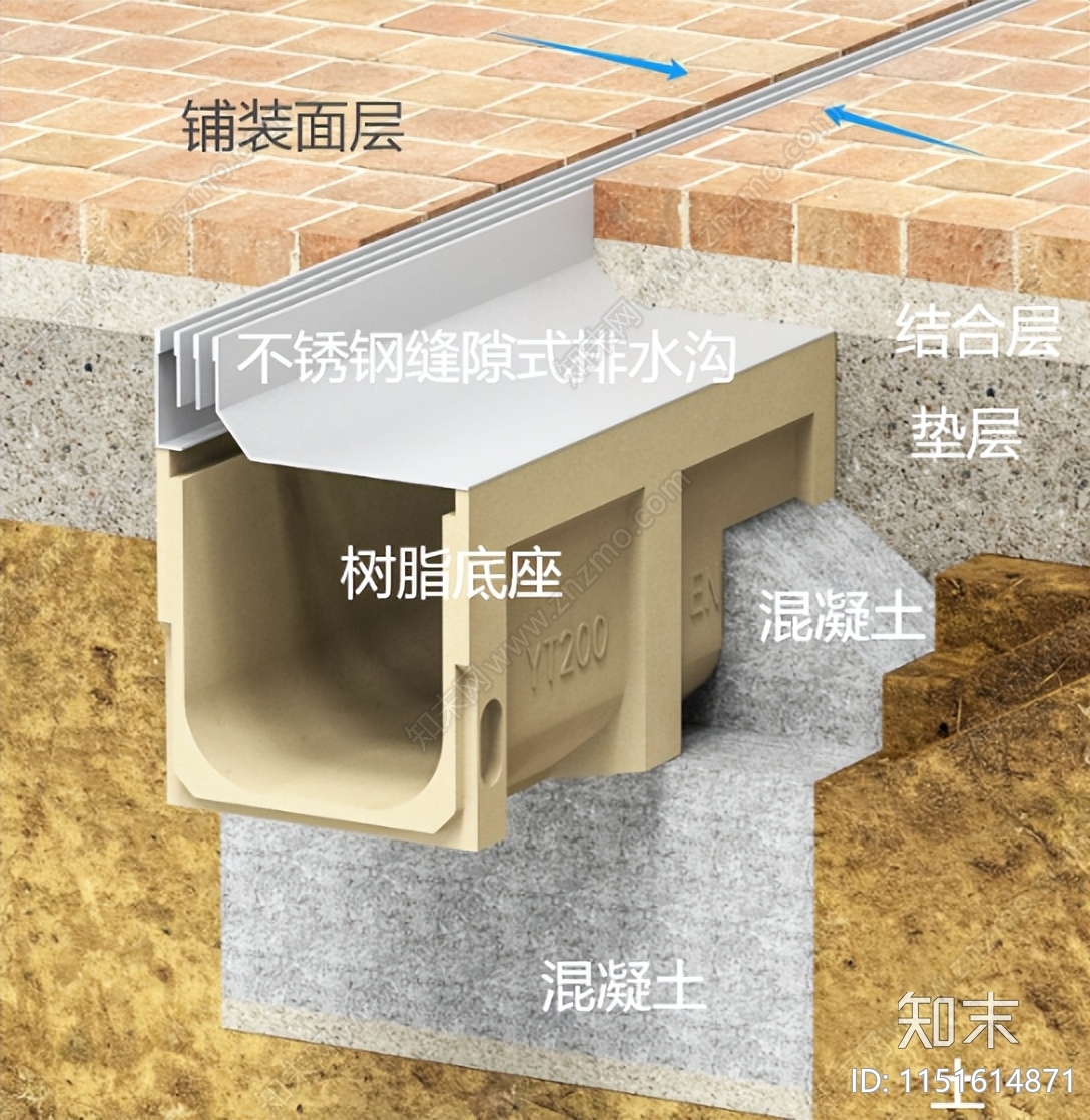 线性排水沟详图cad施工图下载【ID:1151614871】