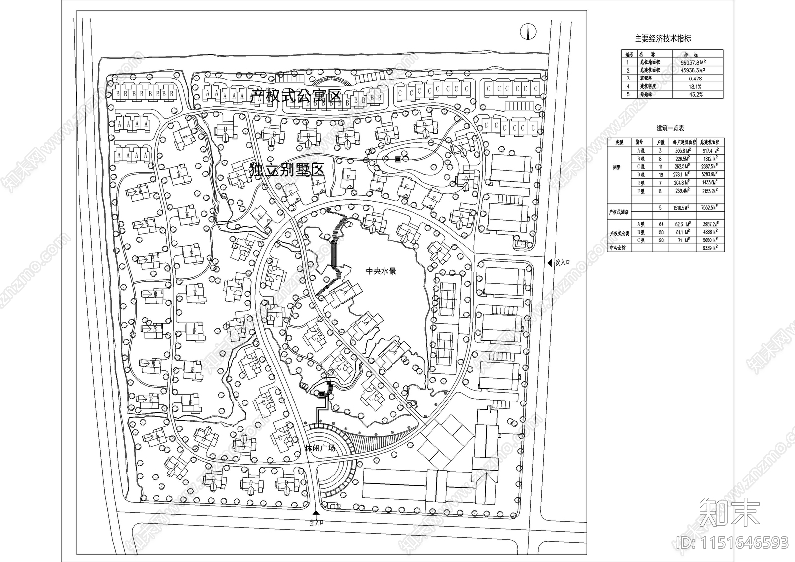 160套住宅区规划图库施工图下载【ID:1151646593】