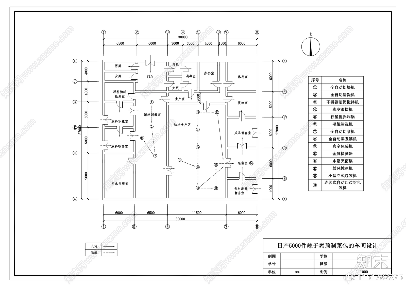 日产5000件辣子鸡预制菜包的工厂设计图cad施工图下载【ID:1151782275】