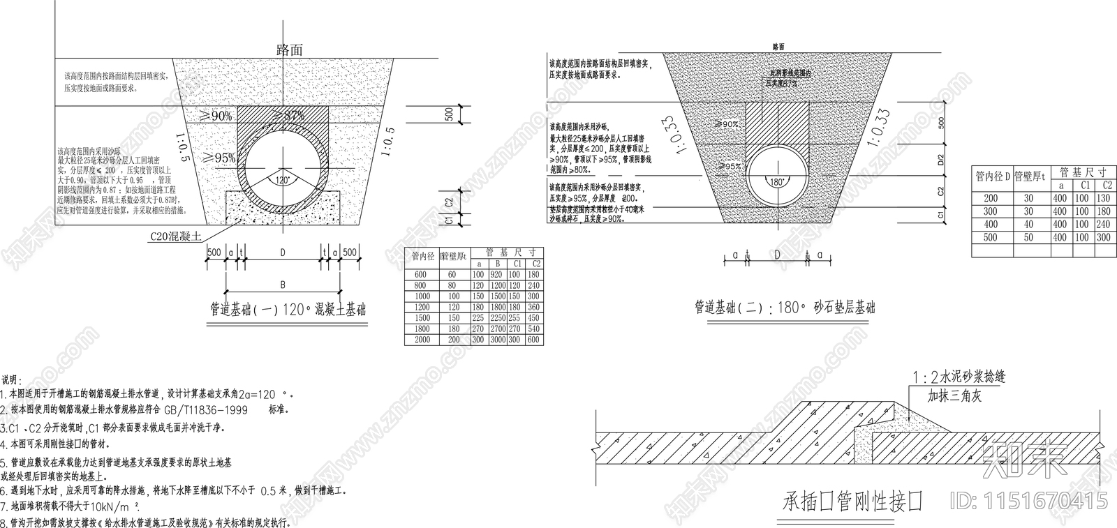 市政道路钢筋混凝土排水管道埋管及承接做法大样图cad施工图下载【ID:1151670415】