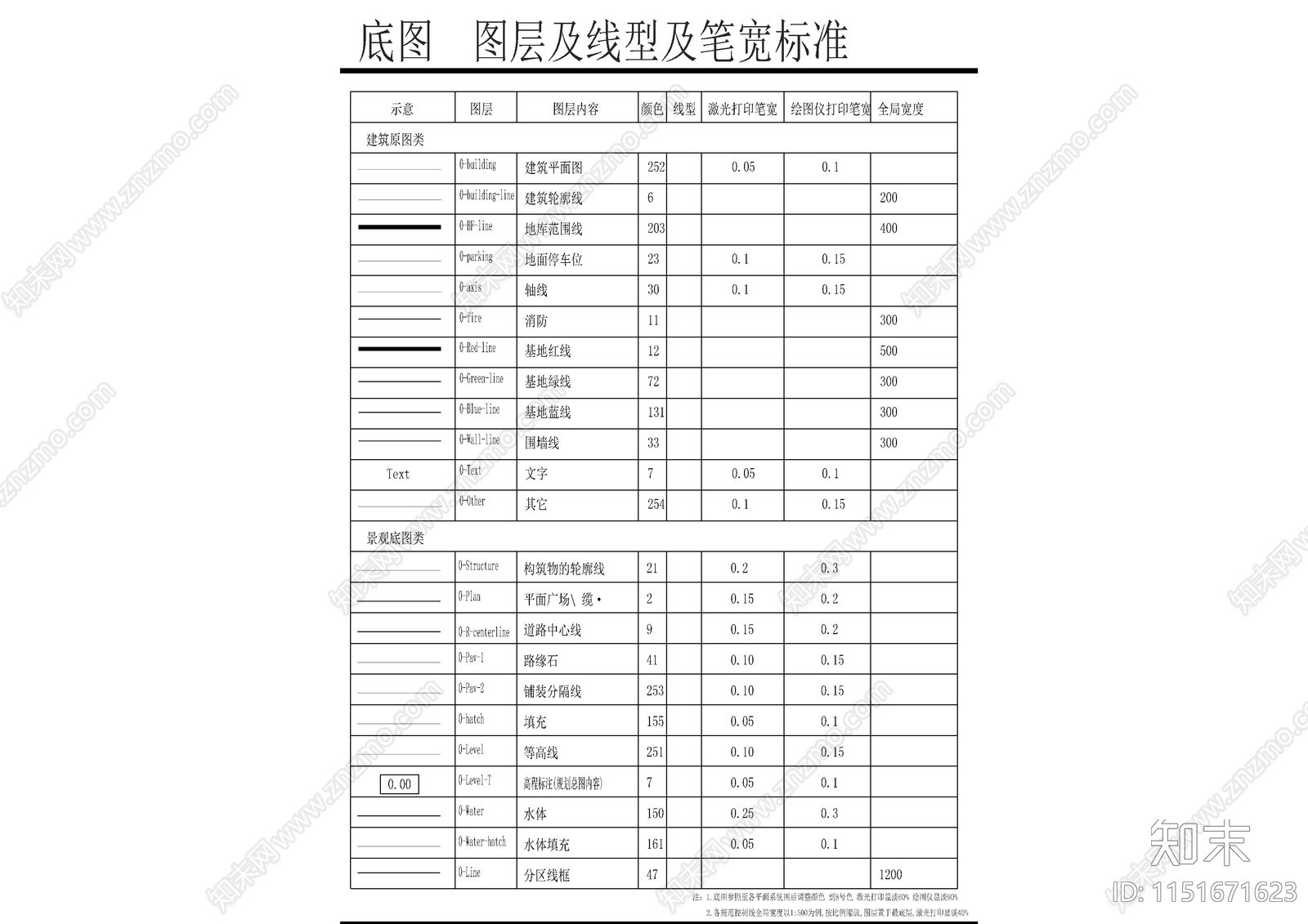 一线大院制图标准模板合集cad施工图下载【ID:1151671623】