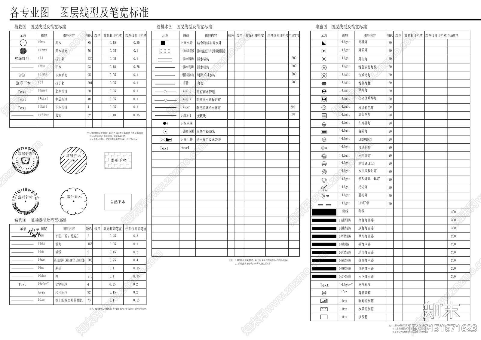 一线大院制图标准模板合集cad施工图下载【ID:1151671623】