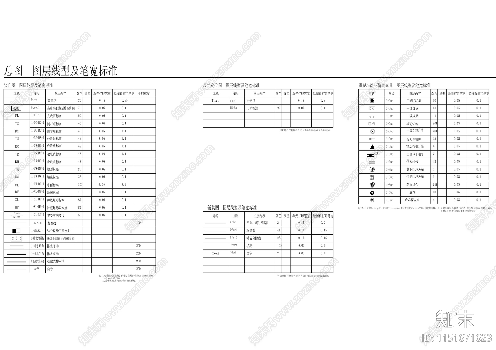 一线大院制图标准模板合集cad施工图下载【ID:1151671623】