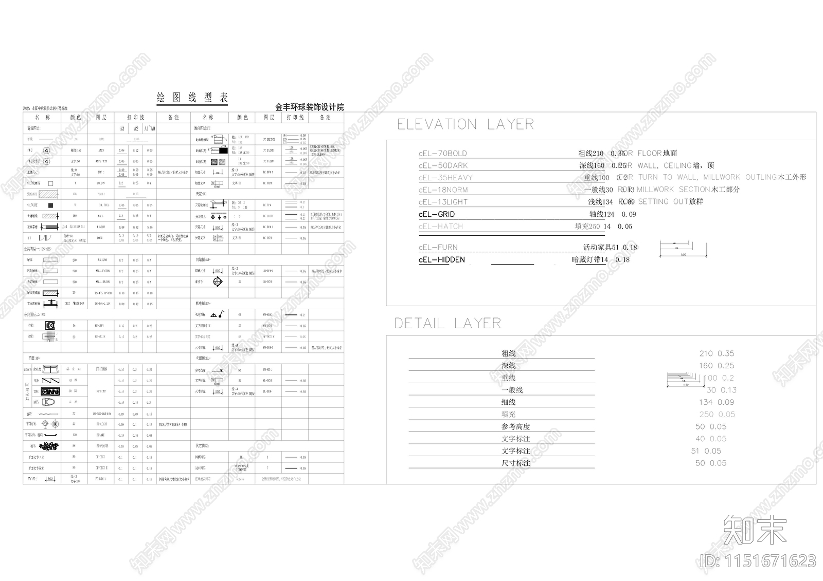 一线大院制图标准模板合集cad施工图下载【ID:1151671623】