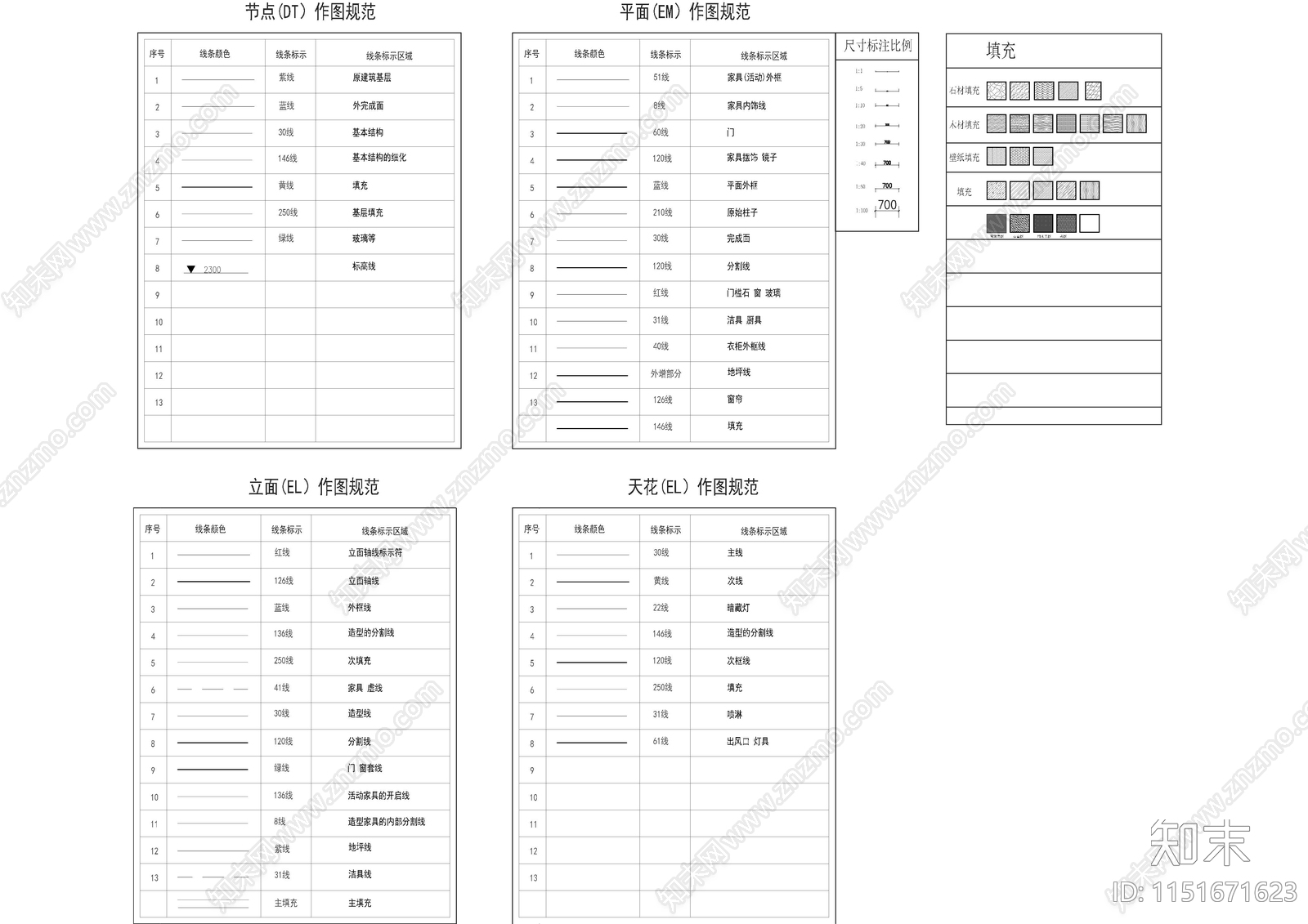 一线大院制图标准模板合集cad施工图下载【ID:1151671623】