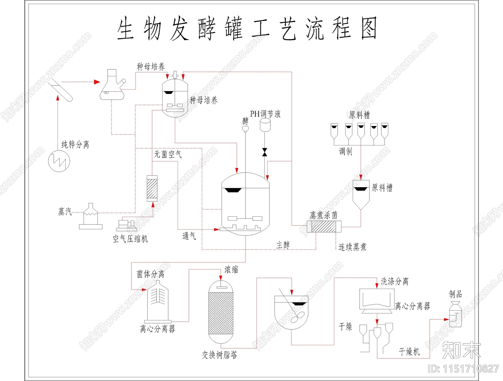 生物发酵罐工艺流程图施工图下载【ID:1151710827】