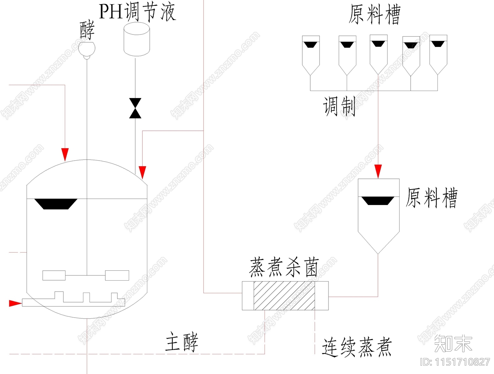 生物发酵罐工艺流程图cad施工图下载【ID:1151710827】