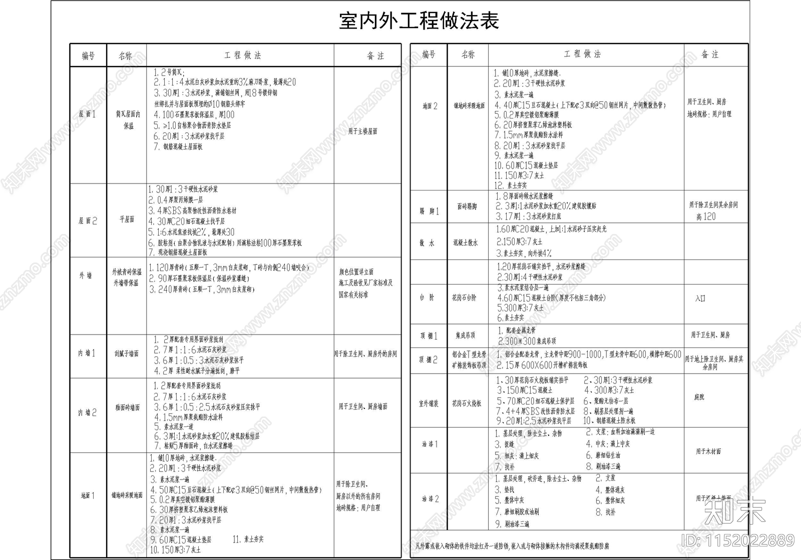 古城历史古建小商业建筑cad施工图下载【ID:1152022889】