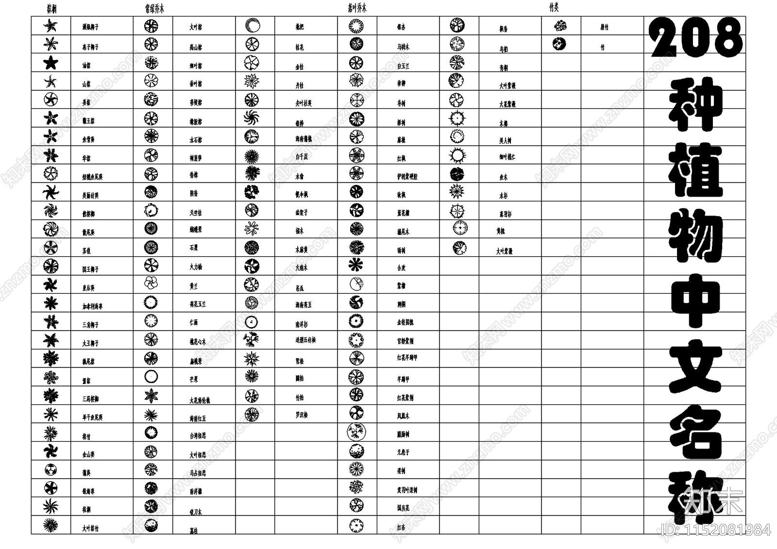 208种平面植物图块施工图下载【ID:1152081984】