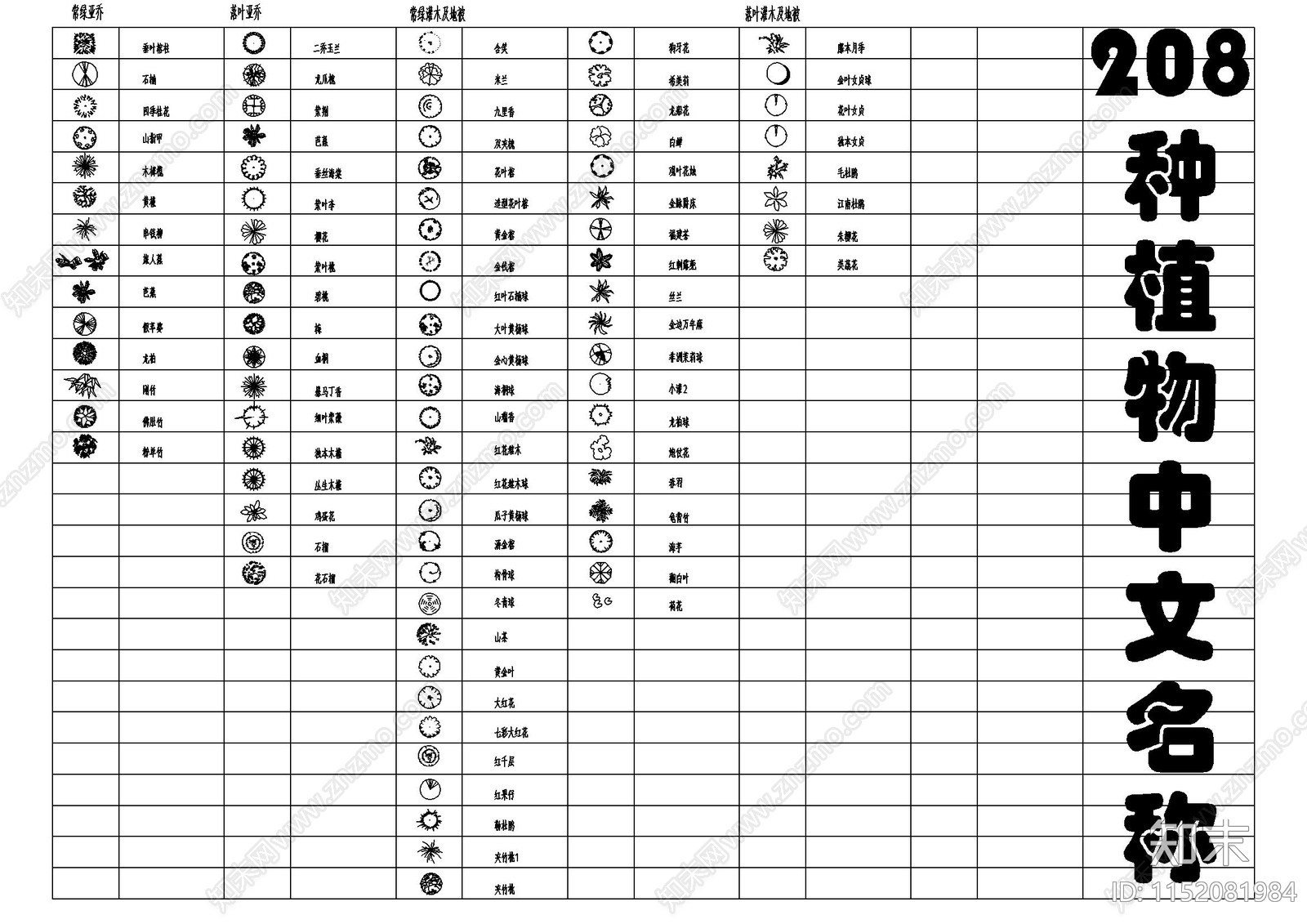208种平面植物图块施工图下载【ID:1152081984】