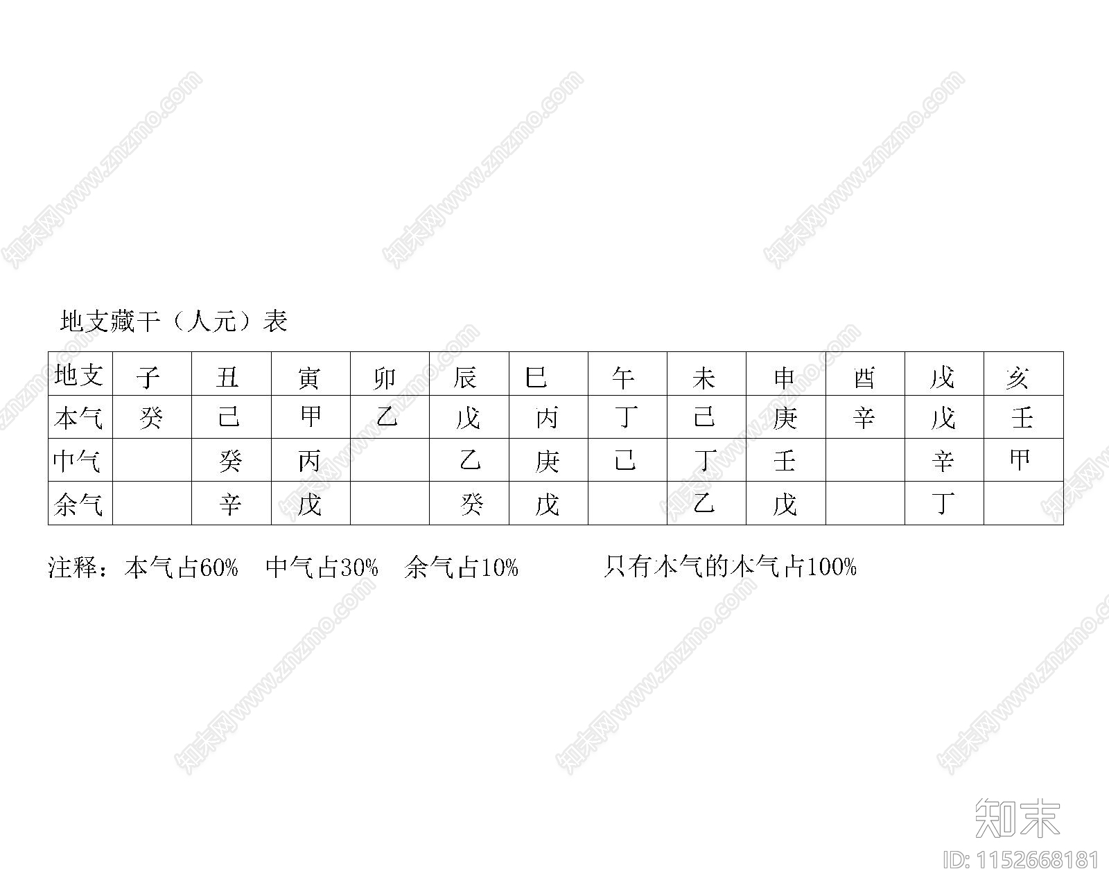 五行天干地支河图洛书基础资料汇总cad施工图下载【ID:1152668181】