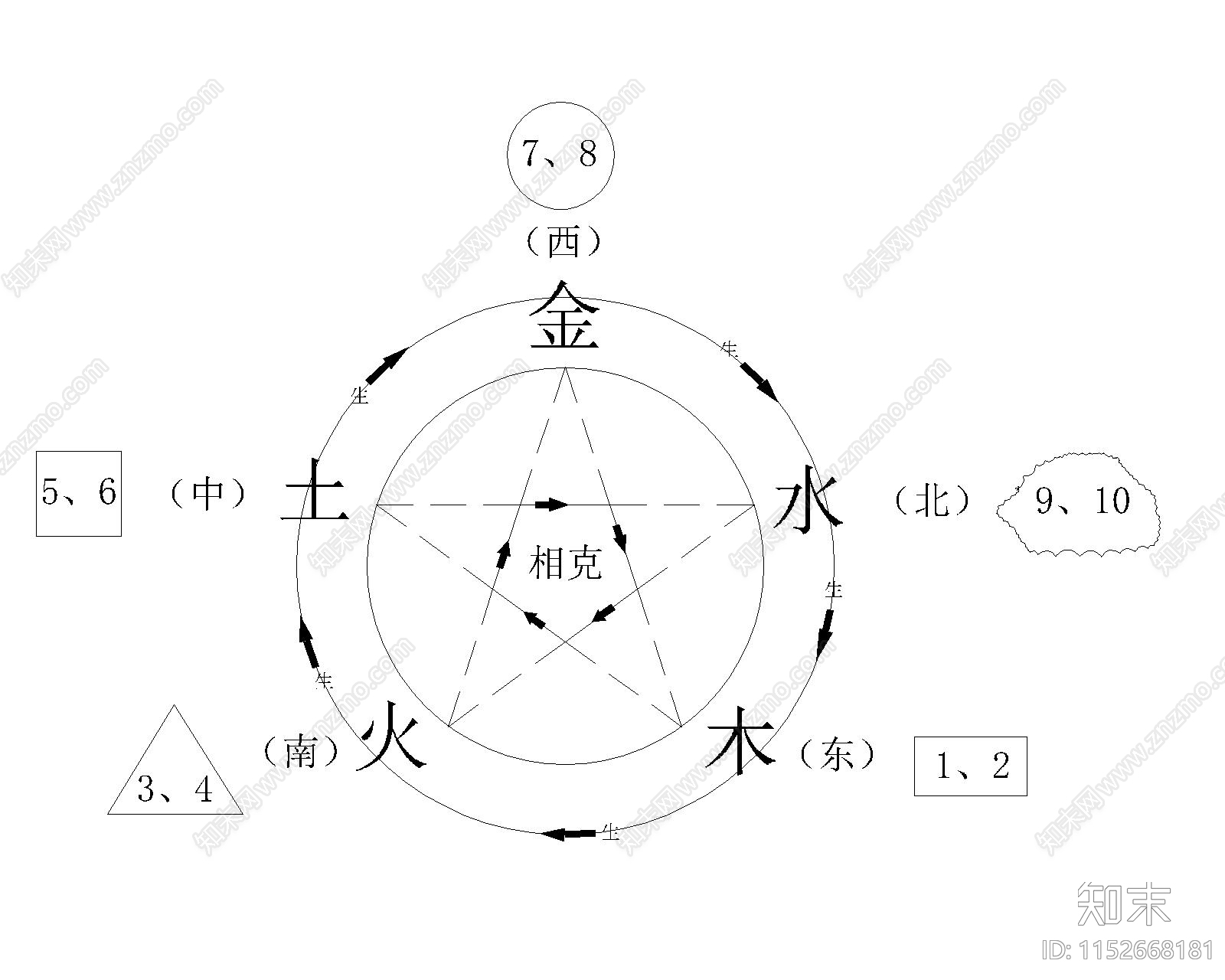五行天干地支河图洛书基础资料汇总cad施工图下载【ID:1152668181】