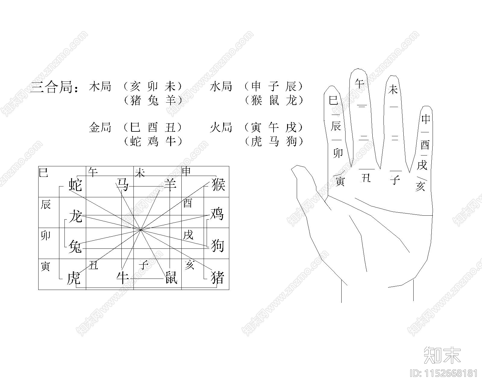 五行天干地支河图洛书基础资料汇总cad施工图下载【ID:1152668181】