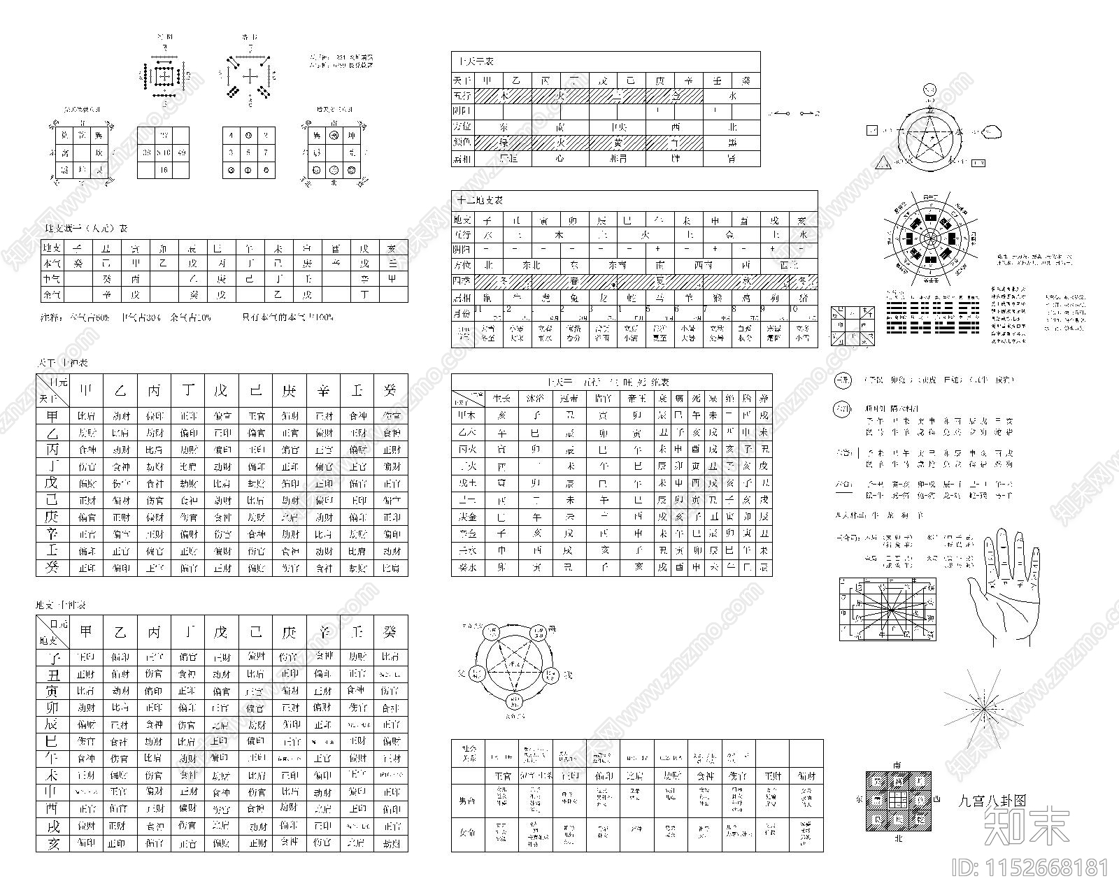 五行天干地支河图洛书基础资料汇总cad施工图下载【ID:1152668181】