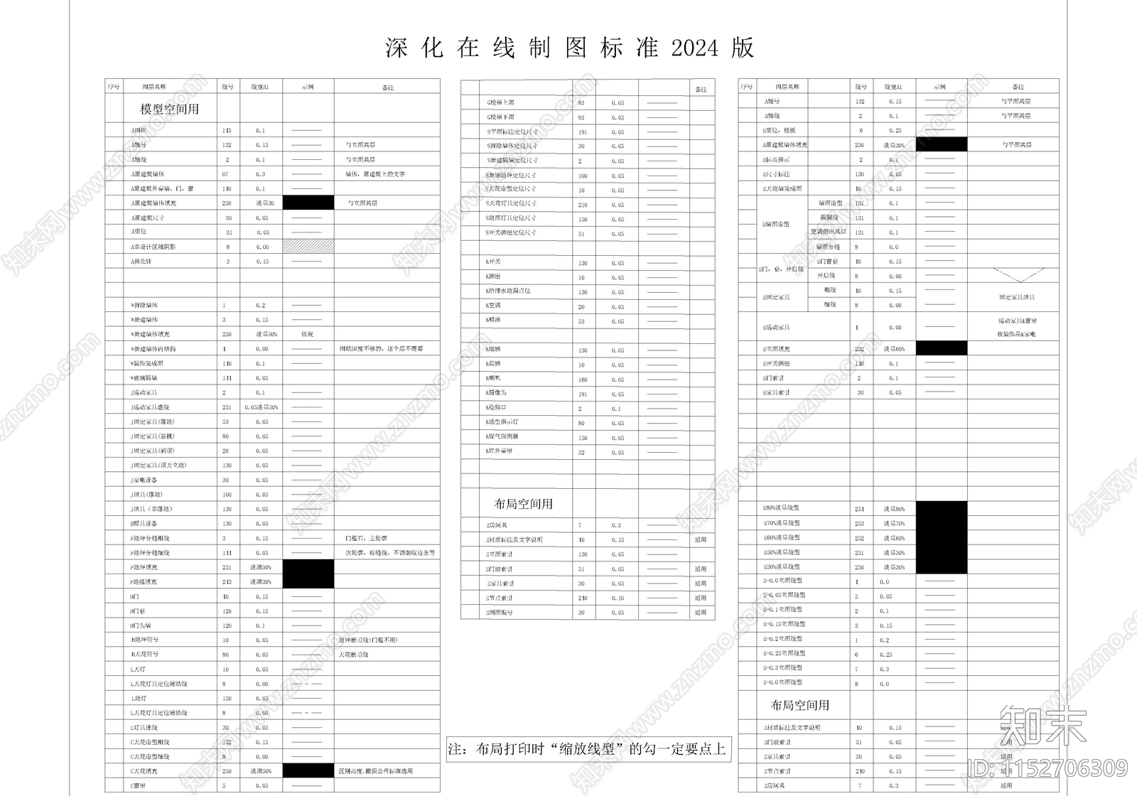 深化制图标准规范动态块图集施工图下载【ID:1152706309】