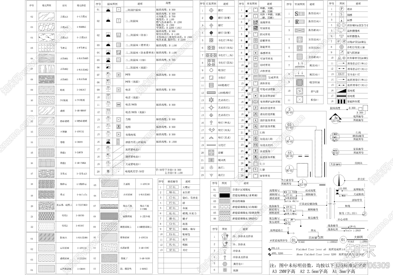 深化制图标准规范动态块图集施工图下载【ID:1152706309】