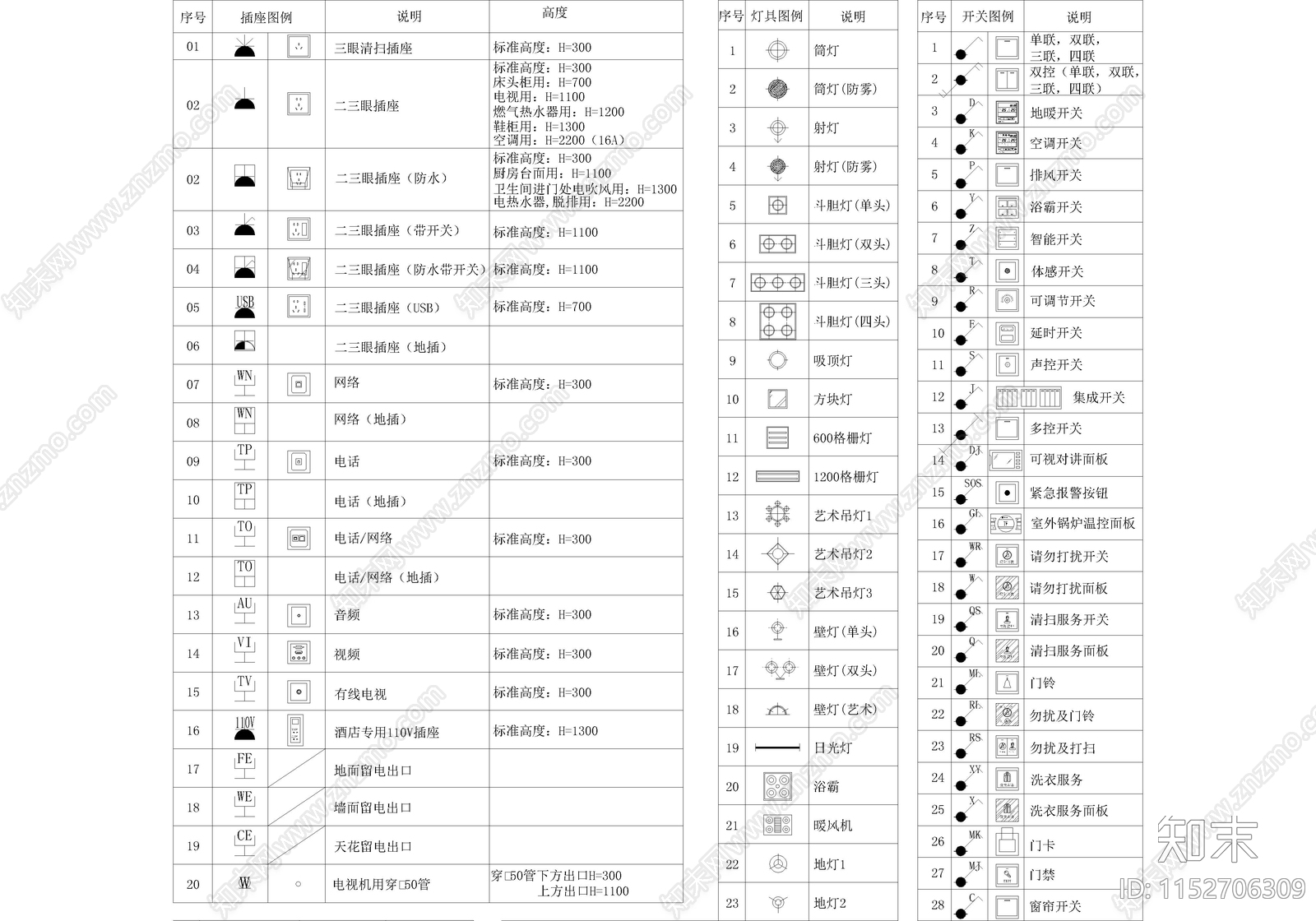 深化制图标准规范动态块图集施工图下载【ID:1152706309】